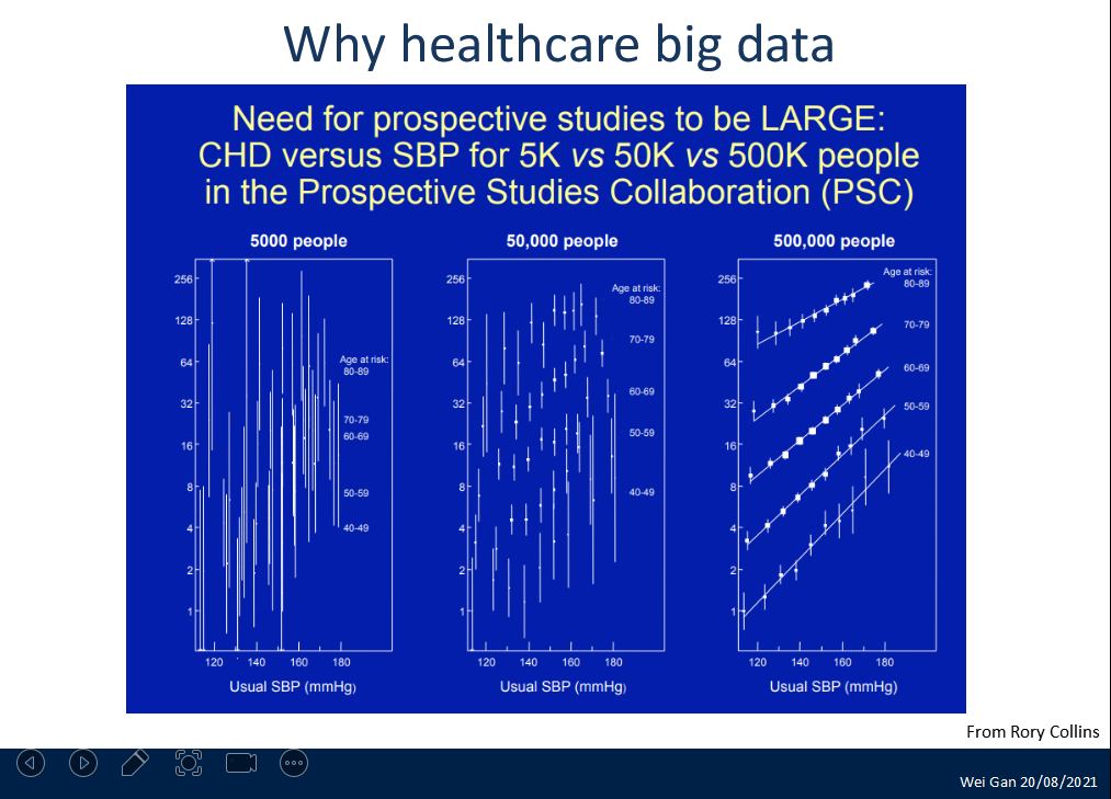 【讲座回顾】利用大规模遗传数据确定导致心血管代谢疾病的遗传和可改变的风险因素