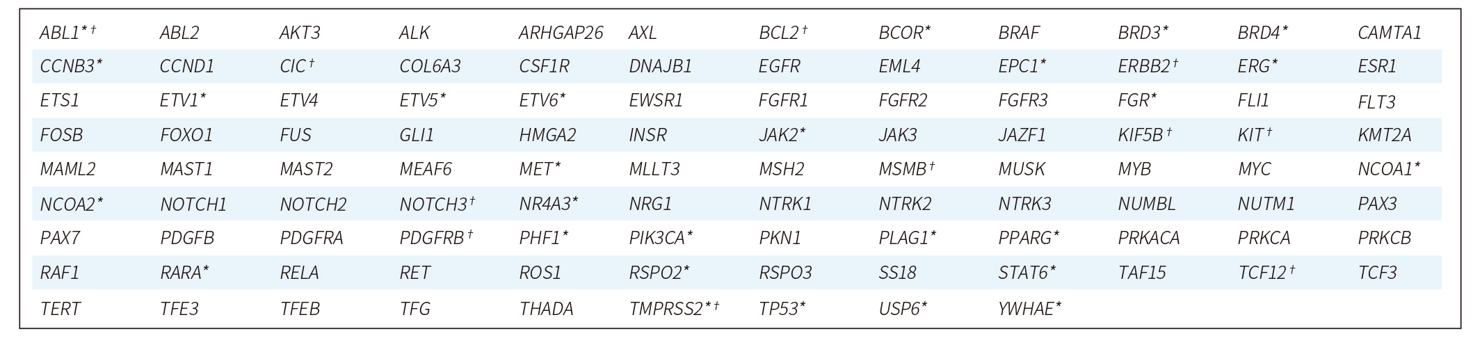基因融合怎么做？ 新品| OncoFu Elite (for RNA) Panel 了解下！ （下篇）