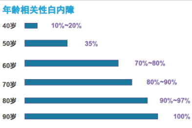 关于白内障的那些神操作，想不到，吓一跳！