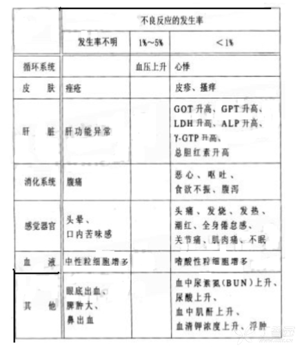 图片预览