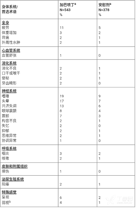 图片预览
