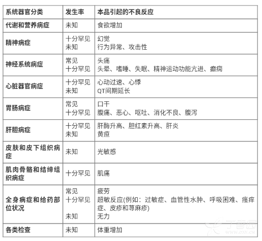 图片预览