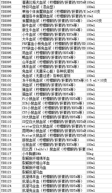 空白SD大鼠血浆（柠檬酸钠/肝素钠/EDTA k2）药代实验