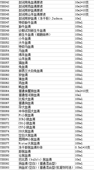 空白SD大鼠血浆（柠檬酸钠/肝素钠/EDTA k2）药代实验