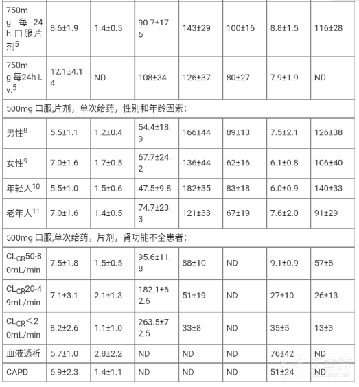 图片预览