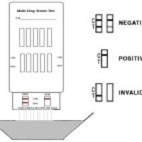 药筛五联卡联合检测
