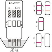 KET药物滥用三联检测试剂