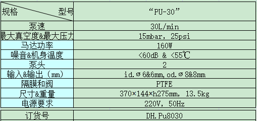 原装进口DAIHAN大韩15mbar耐腐蚀真空/压力隔膜泵P