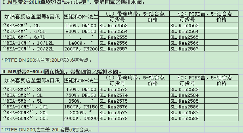 韩国进口原装大韩2~50L型加热套式反应器真空反应罐组价格经