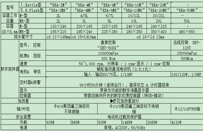 韩国进口原装大韩2~50L型加热套式反应器真空反应罐组价格经