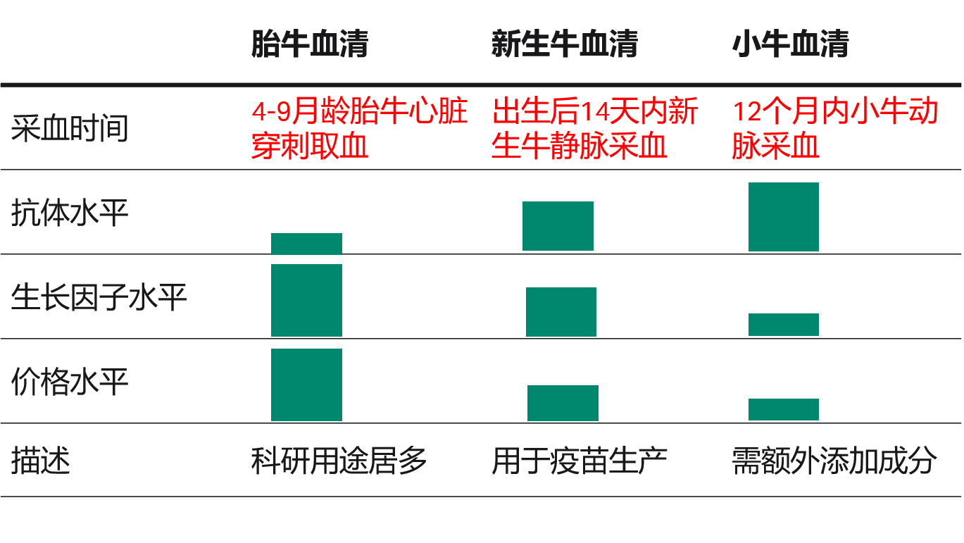 【错过必后悔】本期为大家带来HyClone血清使用的常见问题，满满的干货，务必仔细阅读啦