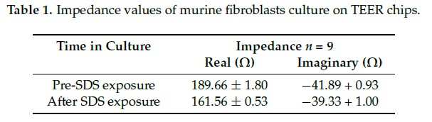 类器官代谢分析仪:实时监测皮肤类器官的细胞层电阻和细胞外酸化率