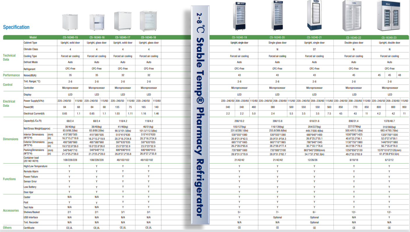 Traceable®分析测量低温存储(箱体)-Stable 