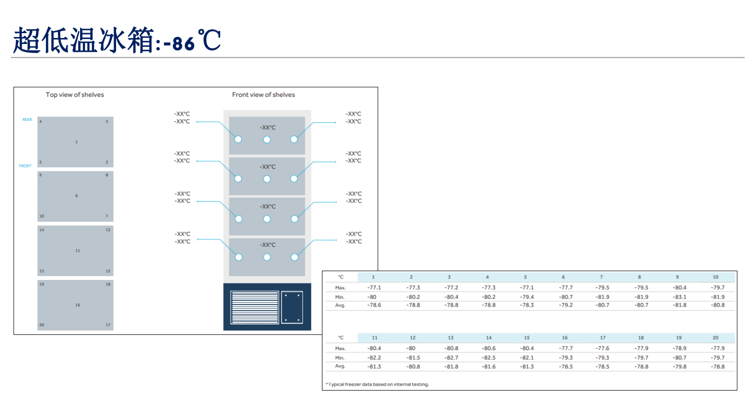 Traceable®分析测量低温存储(箱体)-Stable 