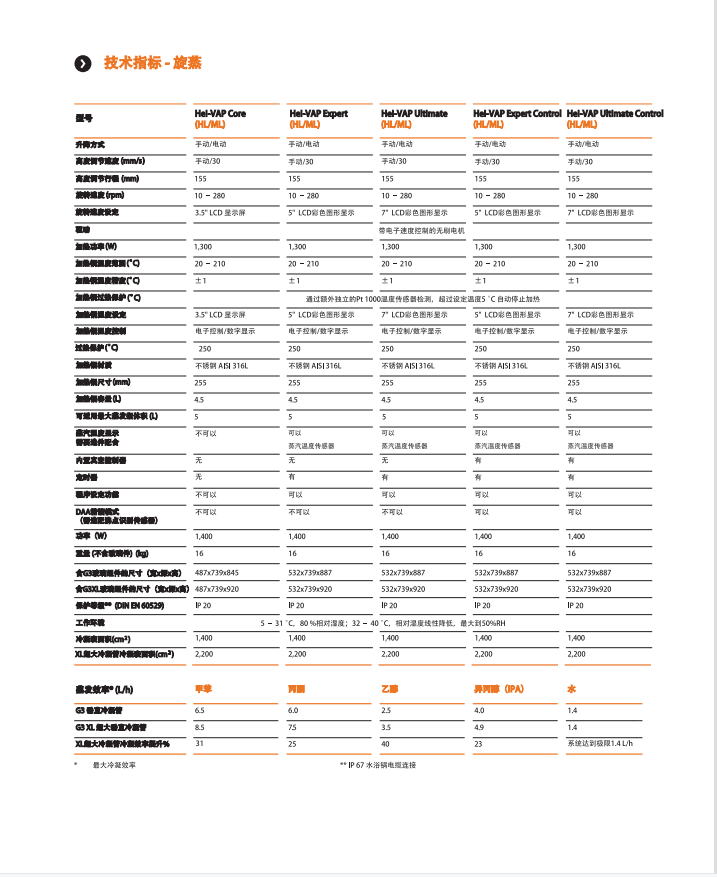 HEIDOLPH 海道尔夫Hei-VAP台式旋转蒸发仪
