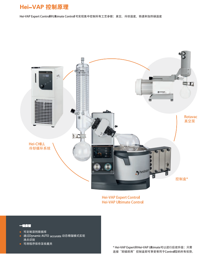 HEIDOLPH 海道尔夫Hei-VAP台式旋转蒸发仪