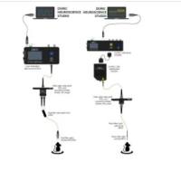 HYB华阳脑科学研究器材-光遗传