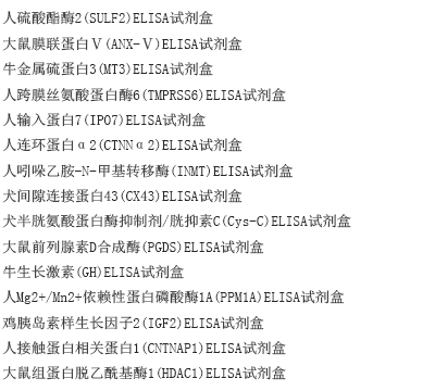 人胸腺活化调节趋化因子(TARC-CCL17)ELISA试剂盒