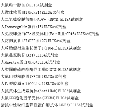 人角化细胞生长因子(KGF)ELISA试剂盒
