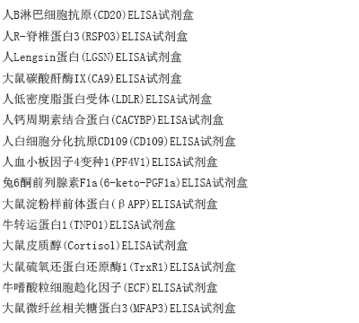 人的神经生长因子(NGF)ELISA试剂盒