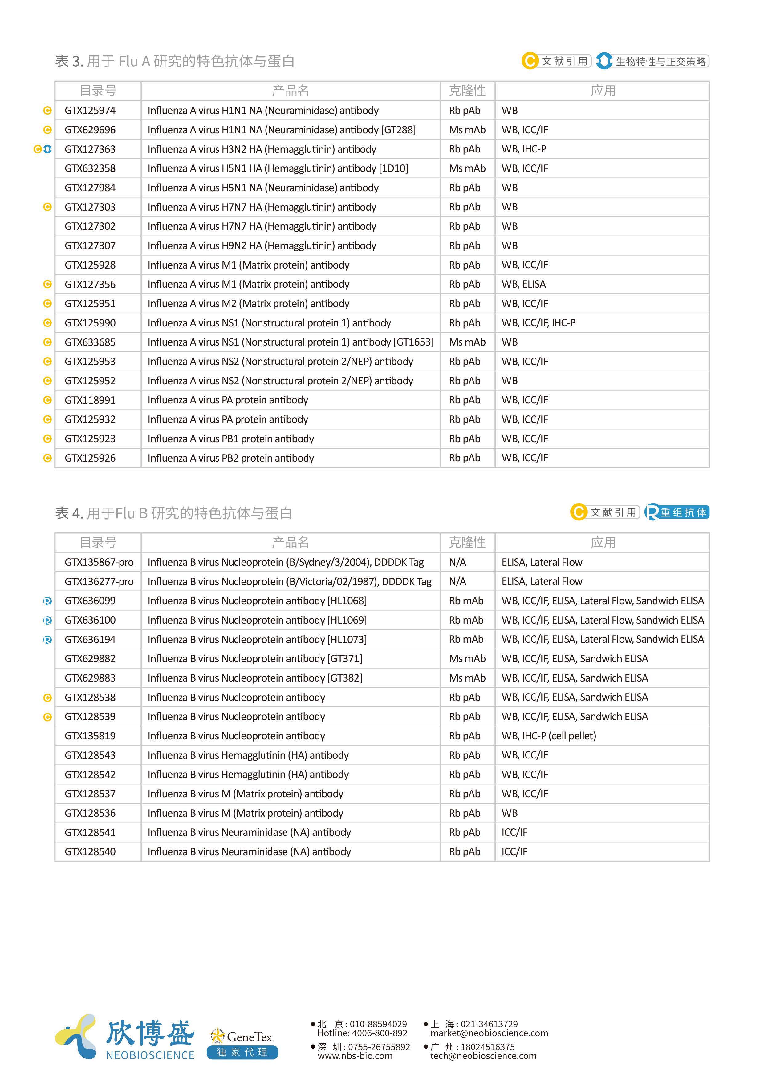 GeneTex-甲型流感和乙型流感重组单克隆抗体