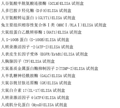 人Dickkopf1(DKK1)ELISA试剂盒