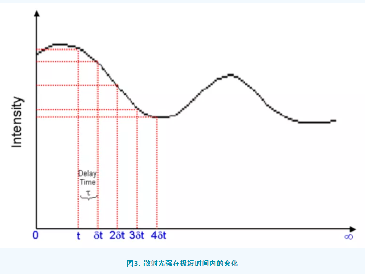 【标准解析】CDE 纳米药物质量控制研究技术指导原则解读
