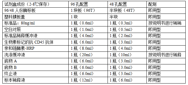大鼠CD45分子ELISA检测试剂盒
