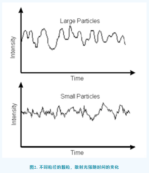 【标准解析】CDE 纳米药物质量控制研究技术指导原则解读