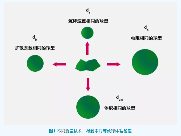 【标准解析】CDE 纳米药物质量控制研究技术指导原则解读