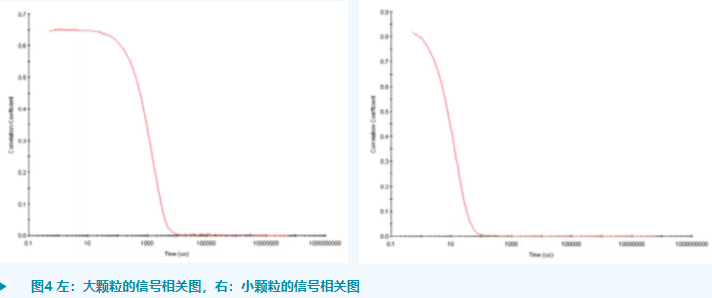 【标准解析】CDE 纳米药物质量控制研究技术指导原则解读