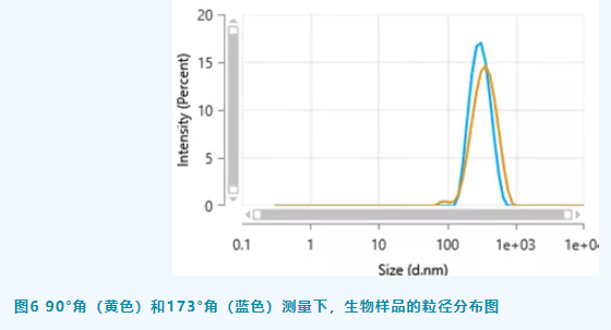 【标准解析】CDE 纳米药物质量控制研究技术指导原则解读
