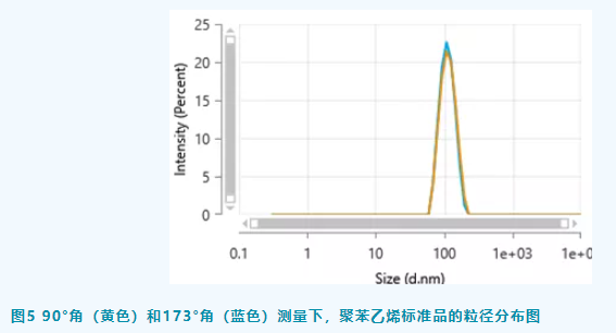 【标准解析】CDE 纳米药物质量控制研究技术指导原则解读