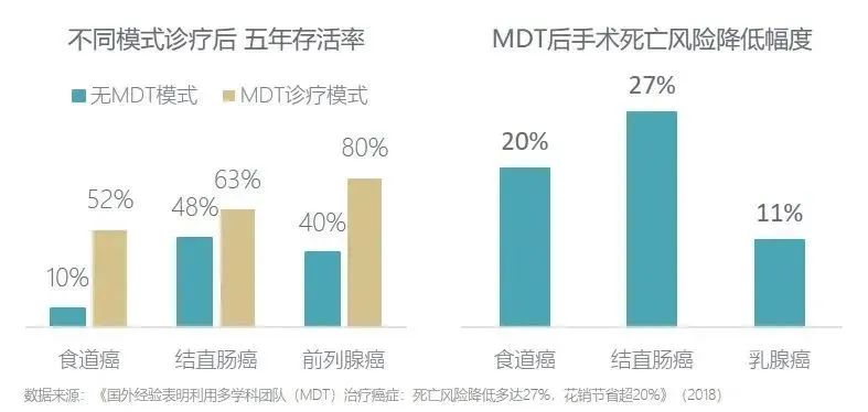 【圆和 2 周年】构建顶尖医疗资源，为千家万户提供医疗保障