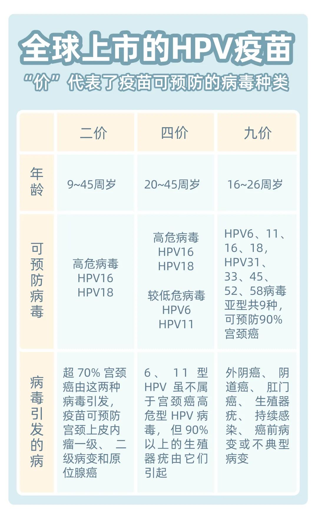 HPV 的 5 大真相，接种疫苗前必看