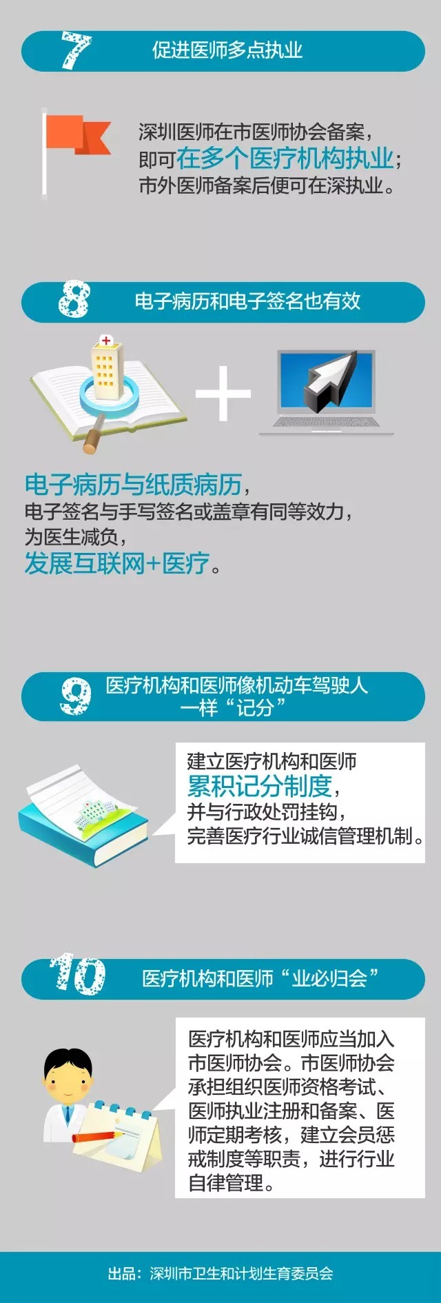 深圳医改有了「基本法」护航 ：一图读懂十大亮点