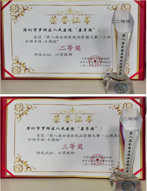 深圳市罗湖区人民医院新生儿科「亲子圈」在「第八届全国医院品管圈大赛」中喜获佳绩