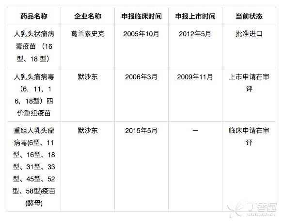 辟谣：二价疫苗未被淘汰「抵御不了中国常见 HPV 病毒」是危言耸听