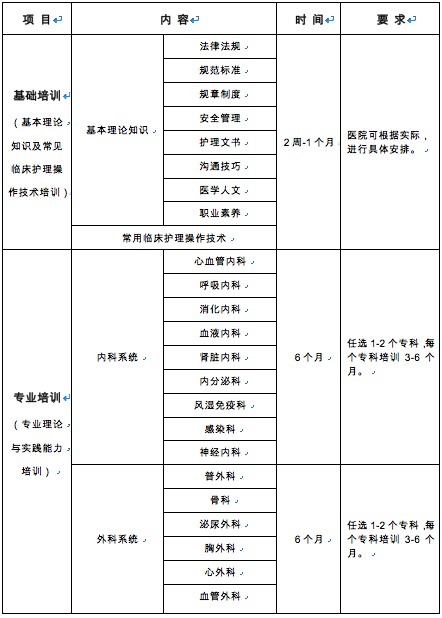 国家卫计委发布《新入职护士培训大纲（试行）》