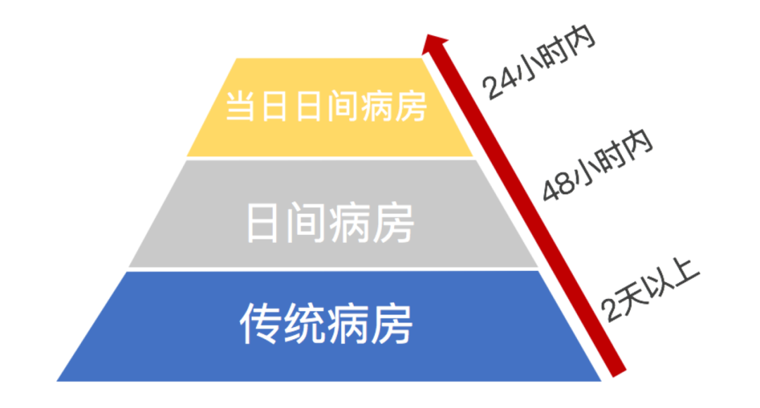 当日入院、手术、出院——同济医院眼科「当日日间病房」即将上线！