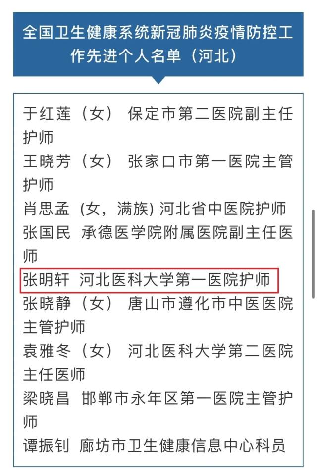 张明轩荣获全国卫生健康系统疫情防控工作个人