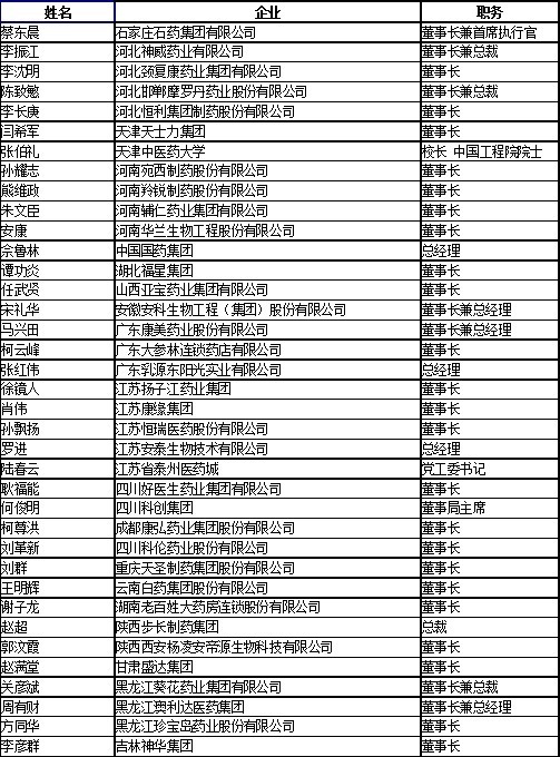 两会 请听听我们的声音（附代表名单）