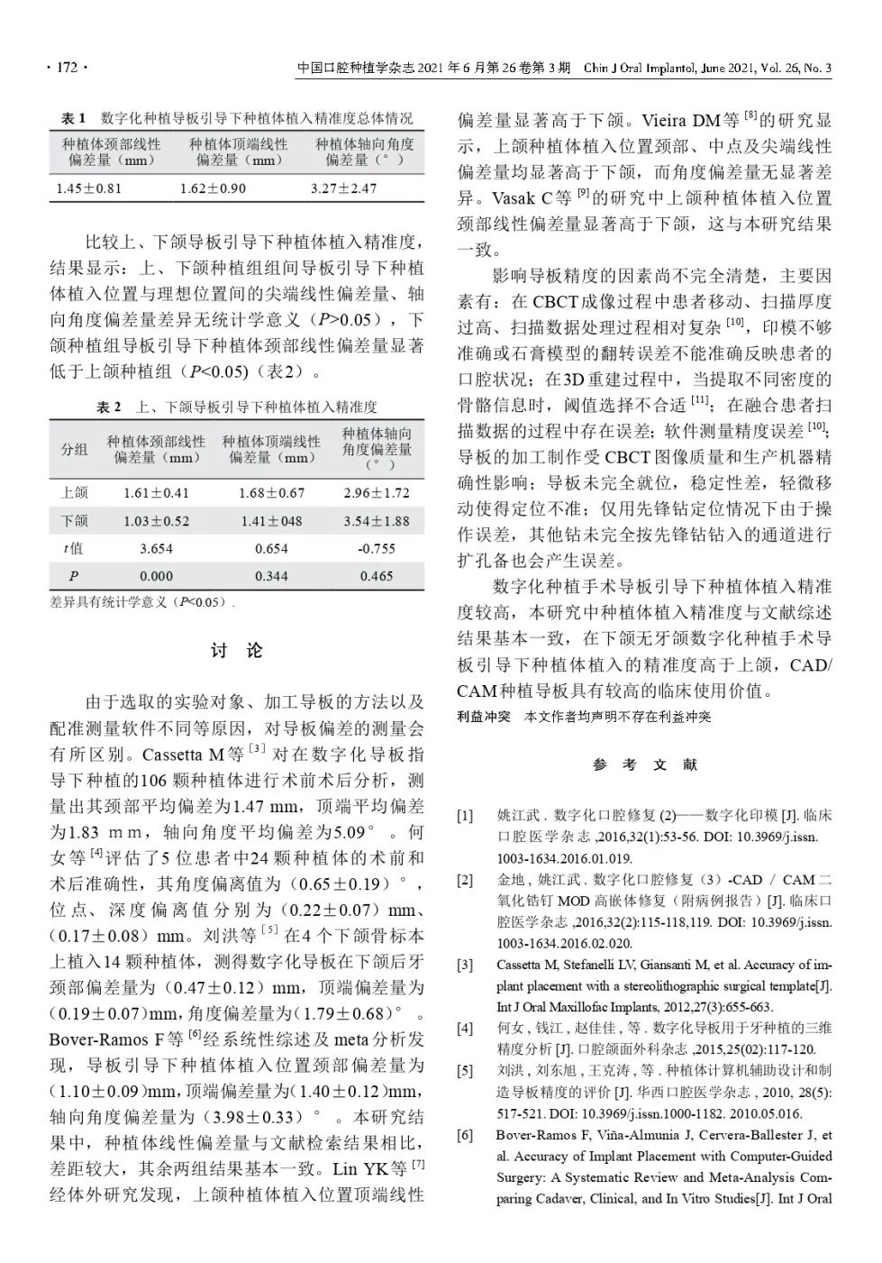 祝贺爱齿口腔：刘珊医生学术论文被口腔权威杂志收录刊登