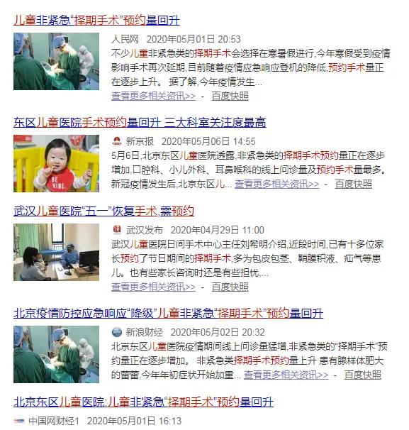 北京东区儿童医院手术预约量回升，这三大科室关注度最高