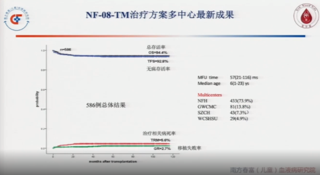关于儿童造血干细胞移植方案，李春富教授这样说……