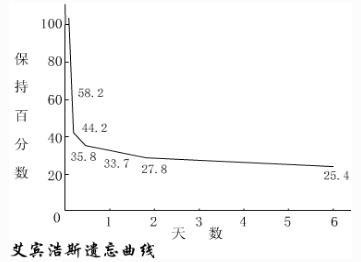 艾宾浩斯记忆遗忘曲线.jpg