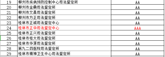 DNA 亲子鉴定咋做?桂林唯一一家3A信用等级司法鉴定中心告诉你