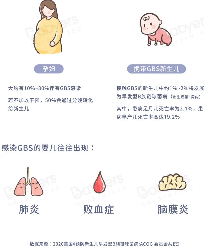 杭州贝瑞斯美华妇儿医院提醒：孕晚期一定要做这项 GBS 检查