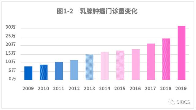 复旦大学附属肿瘤医院乳腺外科临床科研百花齐放，取得多项国际瞩目成绩