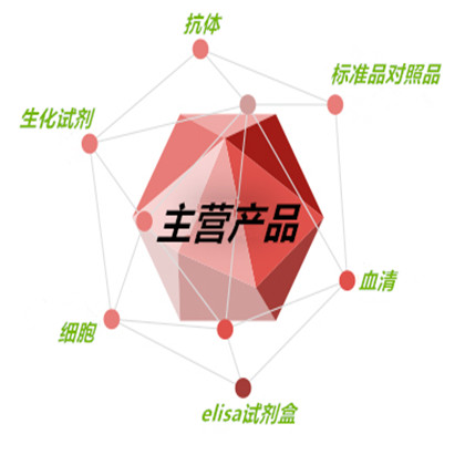 人单核细胞增多性李斯特菌素O((LLO)ELISA试剂盒